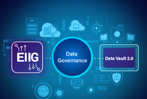 Enhance Data Governance in A Data Vault 2.0 Implementation with A Self-defined Data Fabric