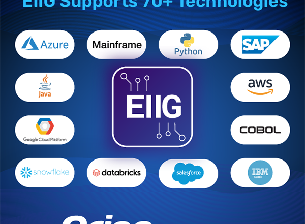 Orion Governance EIIG comprehensive technology support is a strong benefit of using EIIG